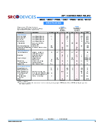 浏览型号PRMA2A05C的Datasheet PDF文件第3页