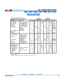 ͺ[name]Datasheet PDFļ5ҳ