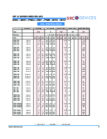 浏览型号PRMA1A05的Datasheet PDF文件第6页