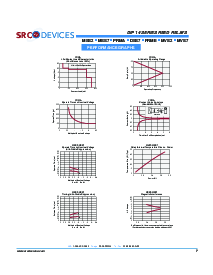 浏览型号PRMA2A05C的Datasheet PDF文件第7页