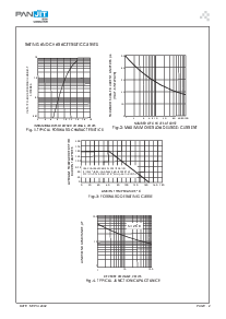 浏览型号PS151的Datasheet PDF文件第2页