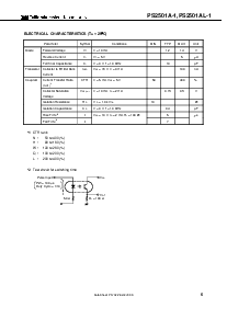 浏览型号PS2501A-1的Datasheet PDF文件第5页