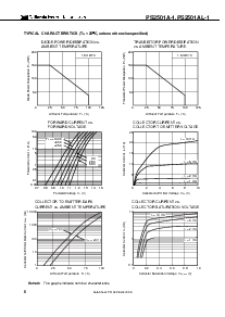 浏览型号PS2501A-1的Datasheet PDF文件第6页