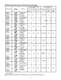 浏览型号PS2603L的Datasheet PDF文件第3页