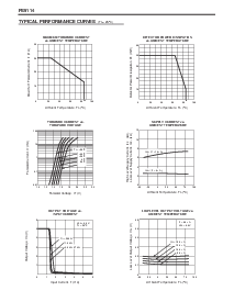 浏览型号PS9114的Datasheet PDF文件第3页