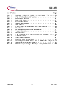 浏览型号PSB21150的Datasheet PDF文件第13页
