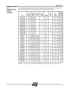 浏览型号PSD301-15JI的Datasheet PDF文件第8页