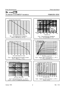 浏览型号PSMN009-100W的Datasheet PDF文件第4页