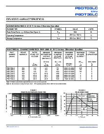 浏览型号PSOT15LC的Datasheet PDF文件第2页