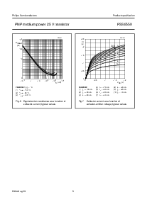 ͺ[name]Datasheet PDFļ5ҳ