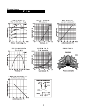 浏览型号PT-23G的Datasheet PDF文件第2页