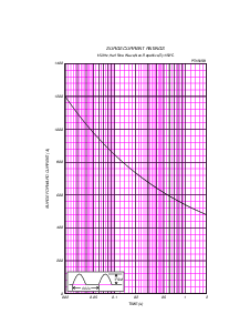 ͺ[name]Datasheet PDFļ5ҳ