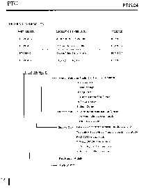 浏览型号PT2124-C4-NNXI-F的Datasheet PDF文件第8页