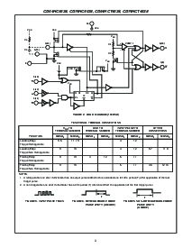 浏览型号CD74HC4538PWG4的Datasheet PDF文件第3页