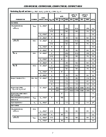 浏览型号CD74HC4538PWG4的Datasheet PDF文件第7页