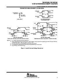 浏览型号SN74HC4040PWLE的Datasheet PDF文件第5页