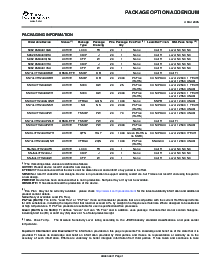 浏览型号SN74LVTH244APWLE的Datasheet PDF文件第8页