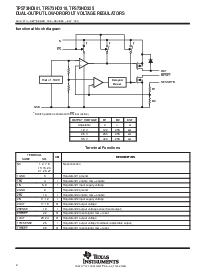 浏览型号TPS73HD301PWPR的Datasheet PDF文件第2页