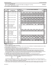 浏览型号PXAS30KBA的Datasheet PDF文件第12页