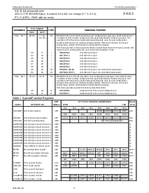 浏览型号PXAS30KBBE的Datasheet PDF文件第9页