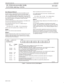 浏览型号PXAG30KBA的Datasheet PDF文件第11页