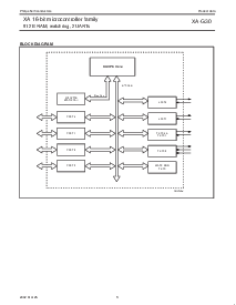 浏览型号PXAG30KBA的Datasheet PDF文件第5页