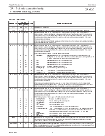 浏览型号PXAG30KBBD的Datasheet PDF文件第6页