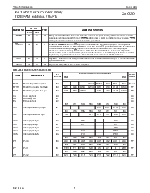 浏览型号PXAG30KBBD的Datasheet PDF文件第7页