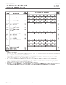 浏览型号PXAG30KBA的Datasheet PDF文件第9页