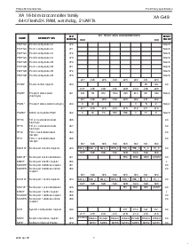 浏览型号PXAG49KFA的Datasheet PDF文件第7页