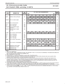 浏览型号PXAG49KFA的Datasheet PDF文件第8页