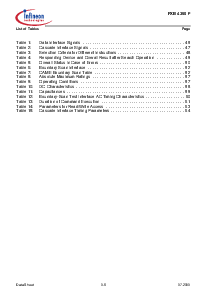 浏览型号PXB4330E的Datasheet PDF文件第6页