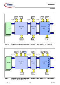 浏览型号PXB4330E的Datasheet PDF文件第8页