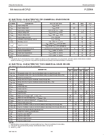 浏览型号PZ3064-10A84的Datasheet PDF文件第8页