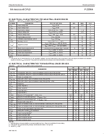 浏览型号PZ3064-10A84的Datasheet PDF文件第9页