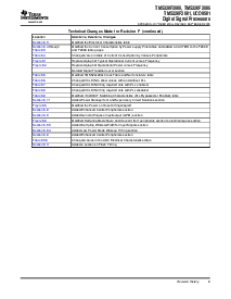 浏览型号TMS320F2806PZQ的Datasheet PDF文件第9页