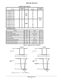 浏览型号MC33460SQ-20ATR的Datasheet PDF文件第2页