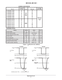 浏览型号MC33461SQ-27CTR的Datasheet PDF文件第2页