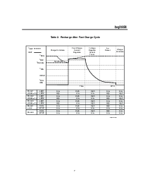 浏览型号BQ2954的Datasheet PDF文件第7页