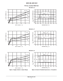 浏览型号MC33460SQ-32ATR的Datasheet PDF文件第7页