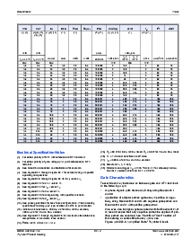 ͺ[name]Datasheet PDFļ5ҳ