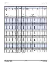 ͺ[name]Datasheet PDFļ3ҳ