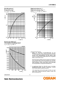 ͺ[name]Datasheet PDFļ9ҳ