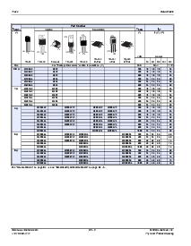 ͺ[name]Datasheet PDFļ2ҳ