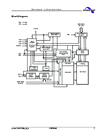 浏览型号S29CD016G0MQAI010的Datasheet PDF文件第7页