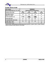 浏览型号S29CD032G0JQAI002的Datasheet PDF文件第6页