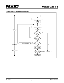 浏览型号MX27L2000QC-25的Datasheet PDF文件第4页