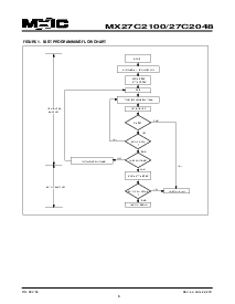 浏览型号MX27C2048QC-55的Datasheet PDF文件第6页