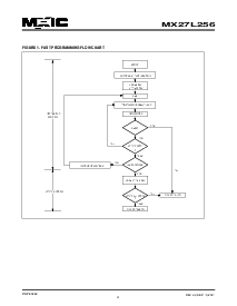 浏览型号MX27L256QC-20的Datasheet PDF文件第4页