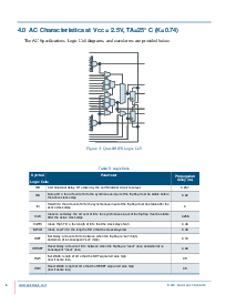 ͺ[name]Datasheet PDFļ8ҳ